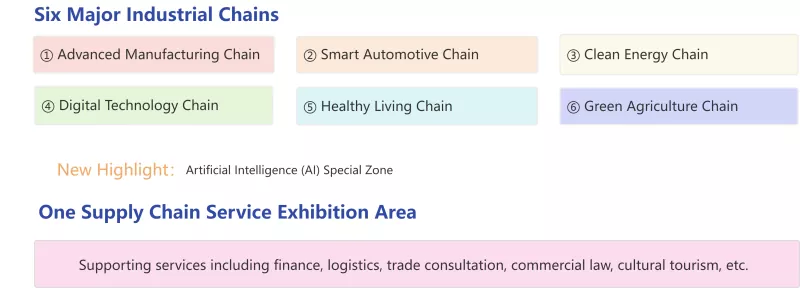 La 4ème exposition sur la chaîne d'approvisionnement approche - De nouvelles opportunités pour la coopération commerciale extérieure